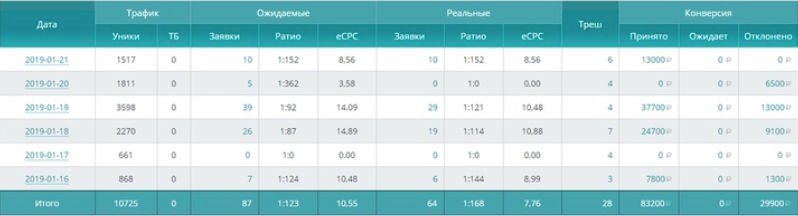 Как выбрать партнерскую программу