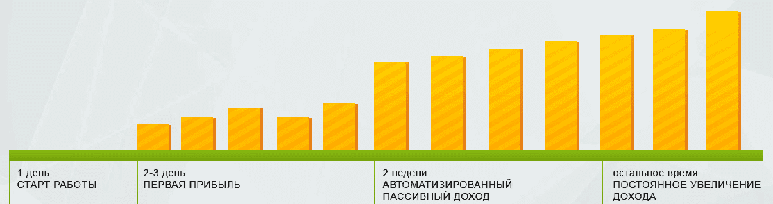 отзывы о курсе метод пряника