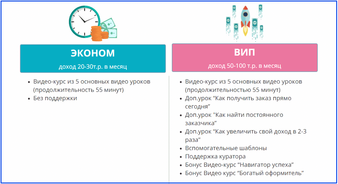 Богатый копипастер отзывы о курсе