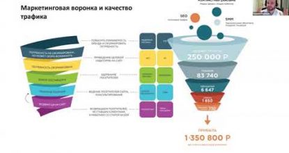 Трафик  Наилучшие рекламные инструменты и связки в 2021 году