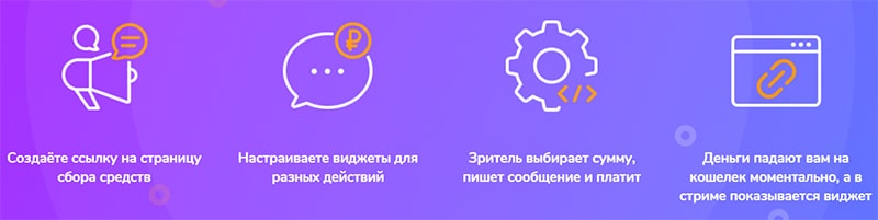 ✅DIGGER - НОВЫЙ ЗАРАБОТОК В ИНТЕРНЕТЕ БЕЗ ВЛОЖЕНИЙ В 2024 ГОДУ