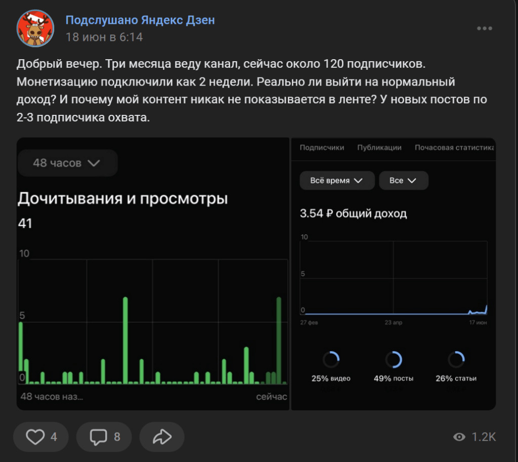 Печальный доход с Дзена