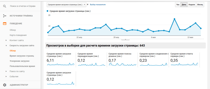 Как проверить скорость загрузки сайта в Гугл Аналитикс