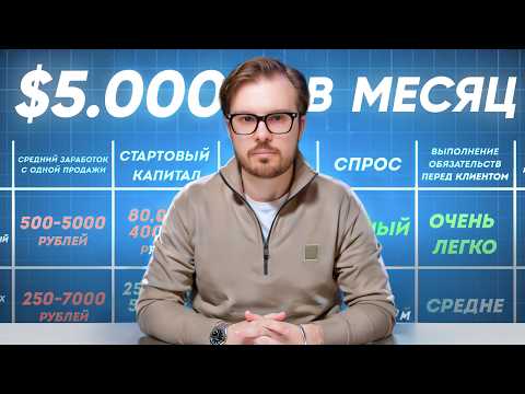 70 бизнес мыслях с вложением до 500 баксов